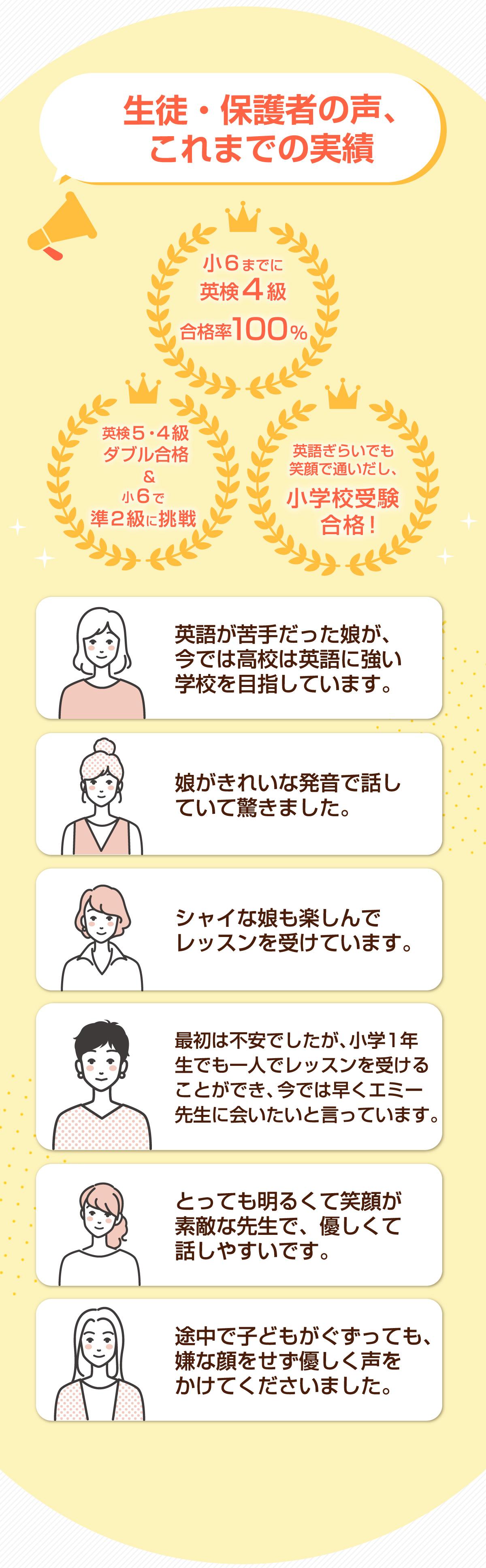 生徒・保護者の声、これまでの実績