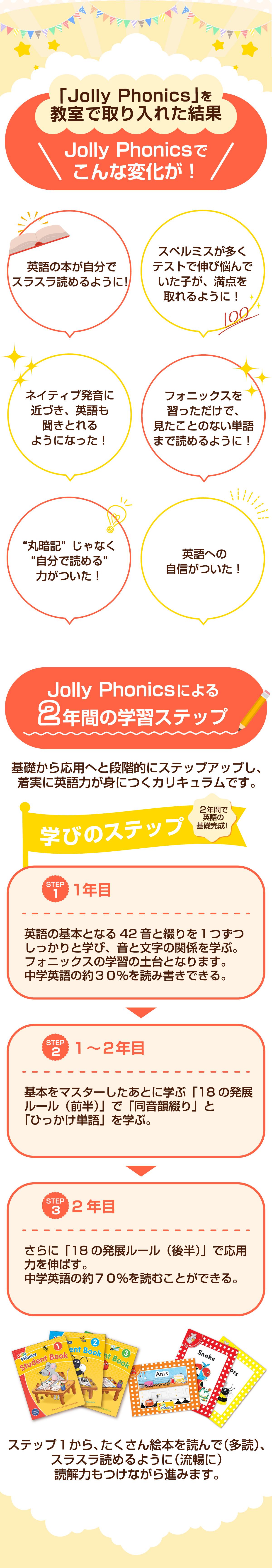 「Jolly Phonics」を教室で取り入れた結果  こんな変化が！