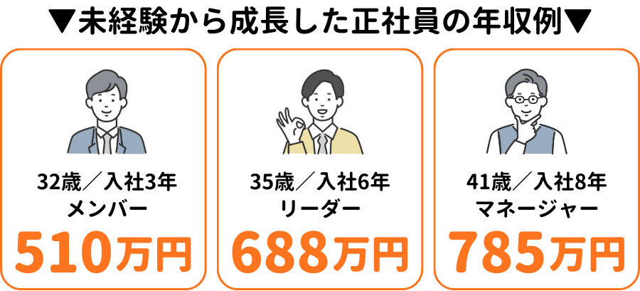 中型ドライバー募集。月収36～50万円ほどです。