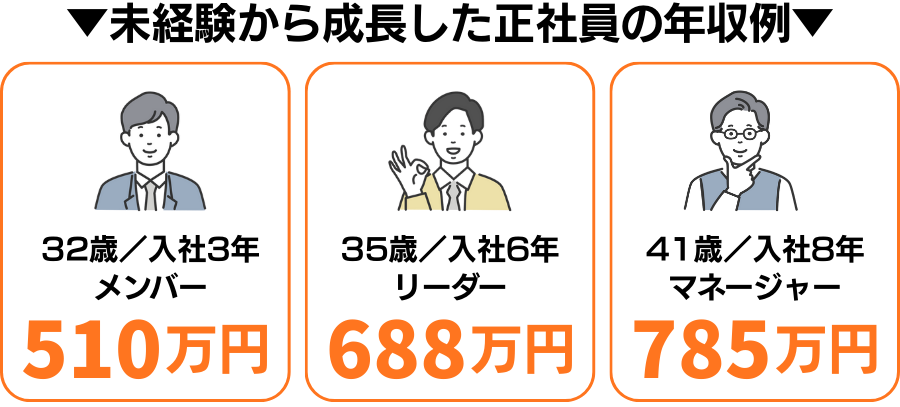 中型ドライバー募集。月収36～50万円ほどです。