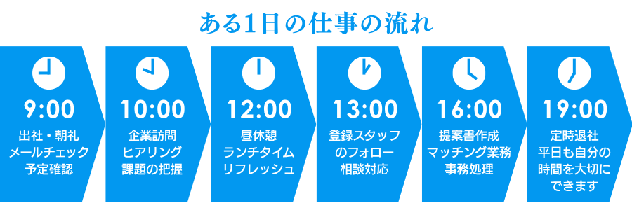 中型ドライバー募集。月収36～50万円ほどです。