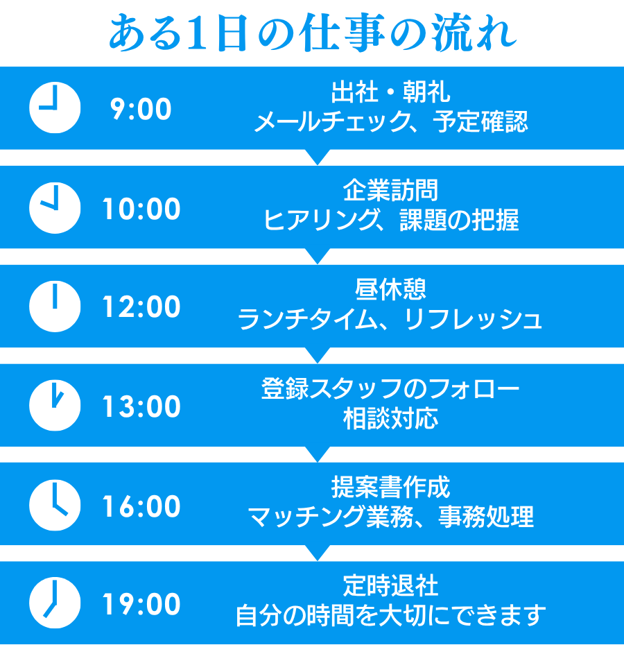 中型ドライバー募集。月収36～50万円ほどです。