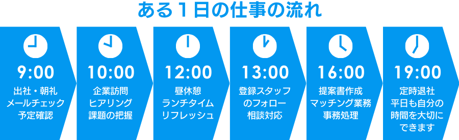 中型ドライバー募集。月収36～50万円ほどです。