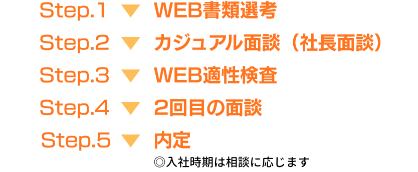 中型ドライバー募集。月収36～50万円ほどです。