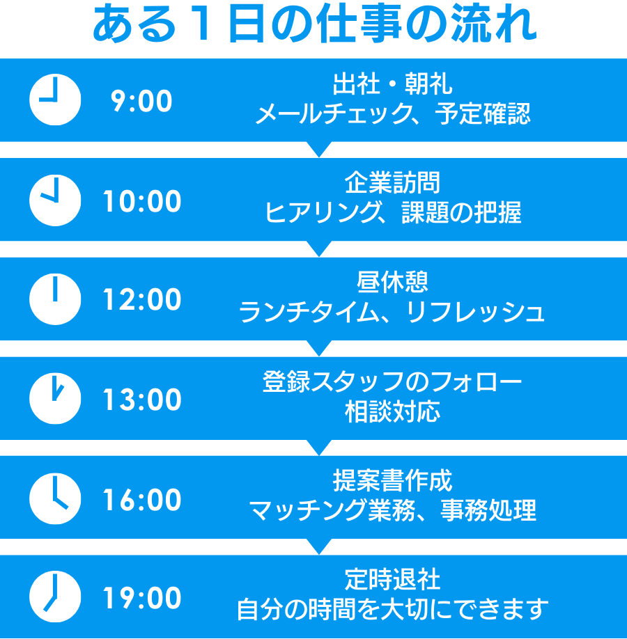 中型ドライバー募集。月収36～50万円ほどです。