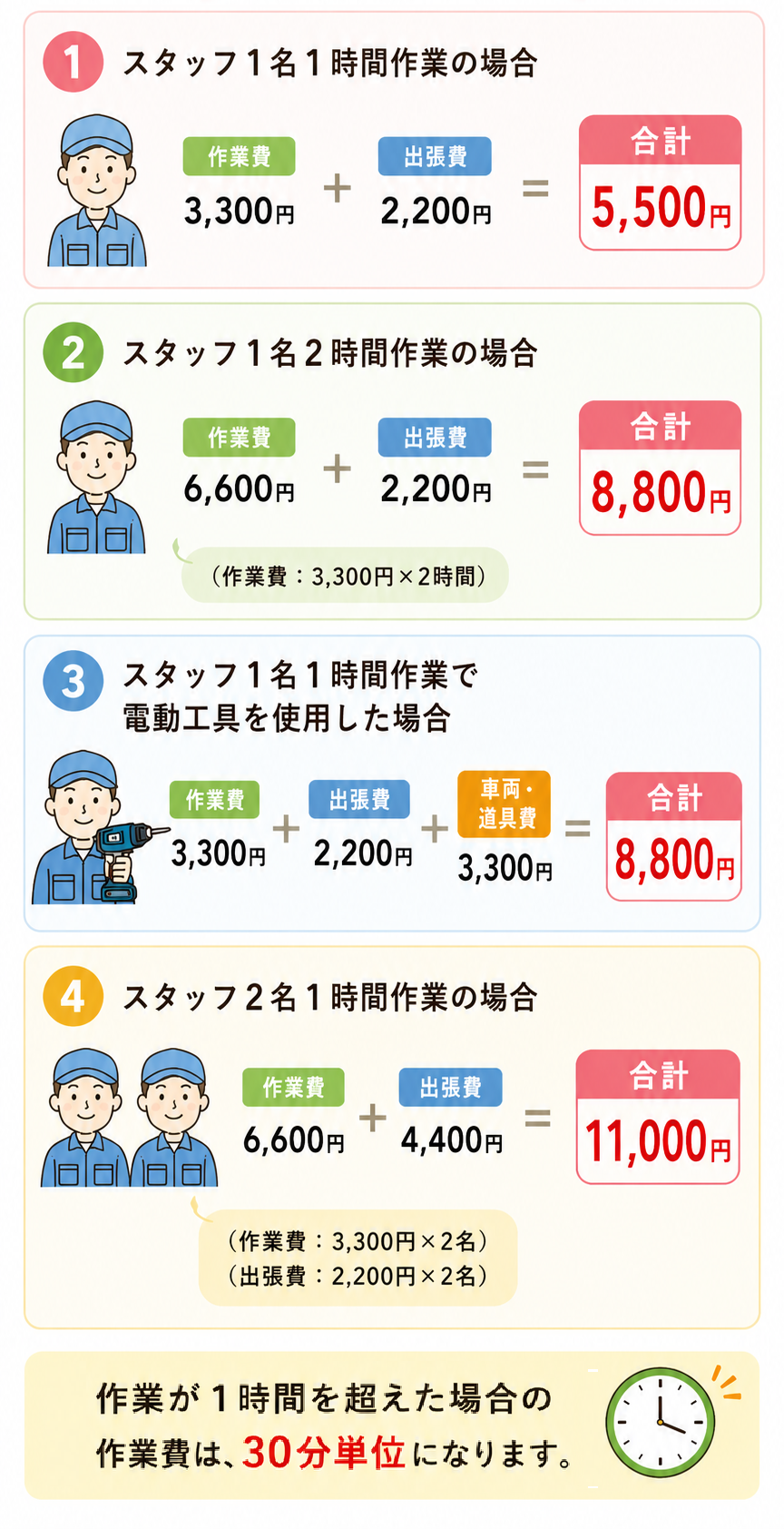 遠州おたすけ隊の料金例（スマホ用）