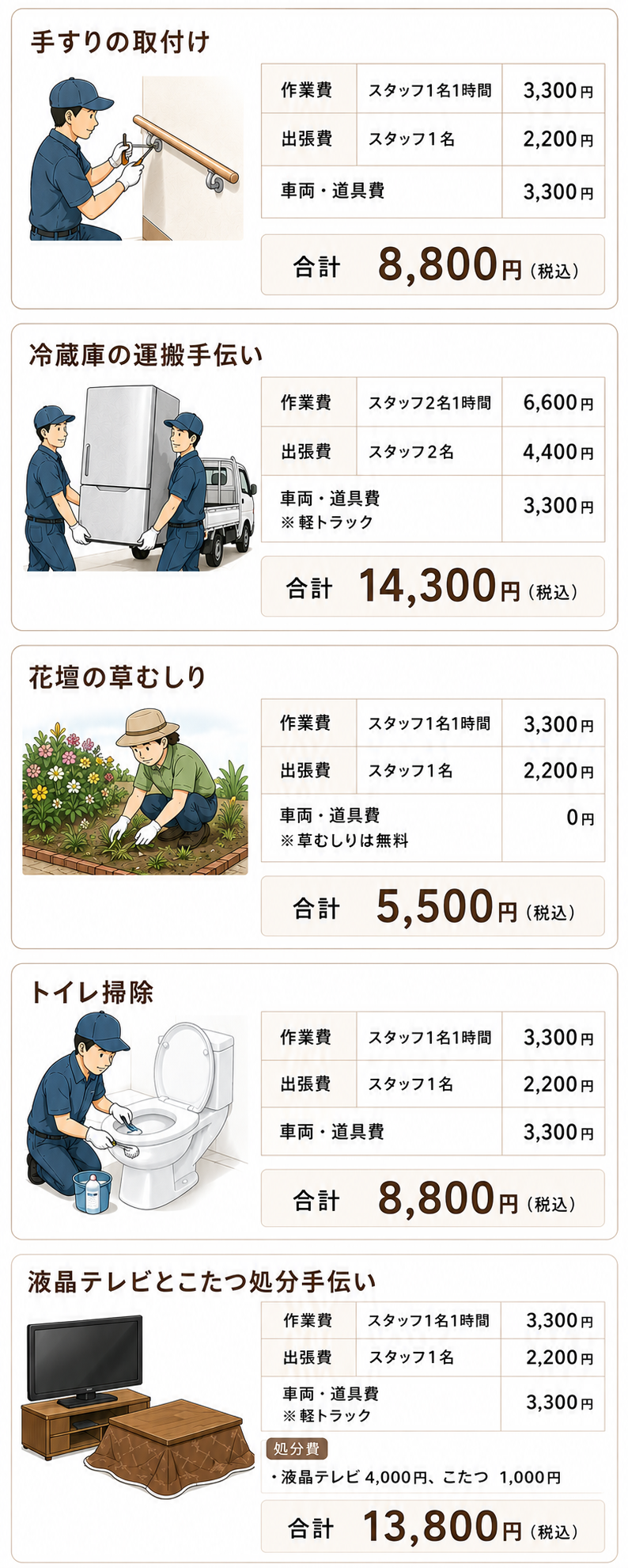 遠州おたすけ隊の実際の作業料金例１（スマホ用）