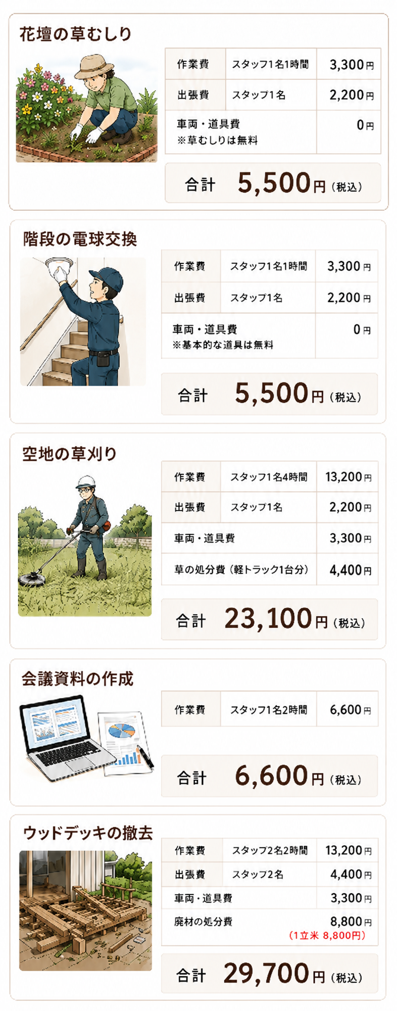 遠州おたすけ隊の実際の作業料金例２（スマホ用）