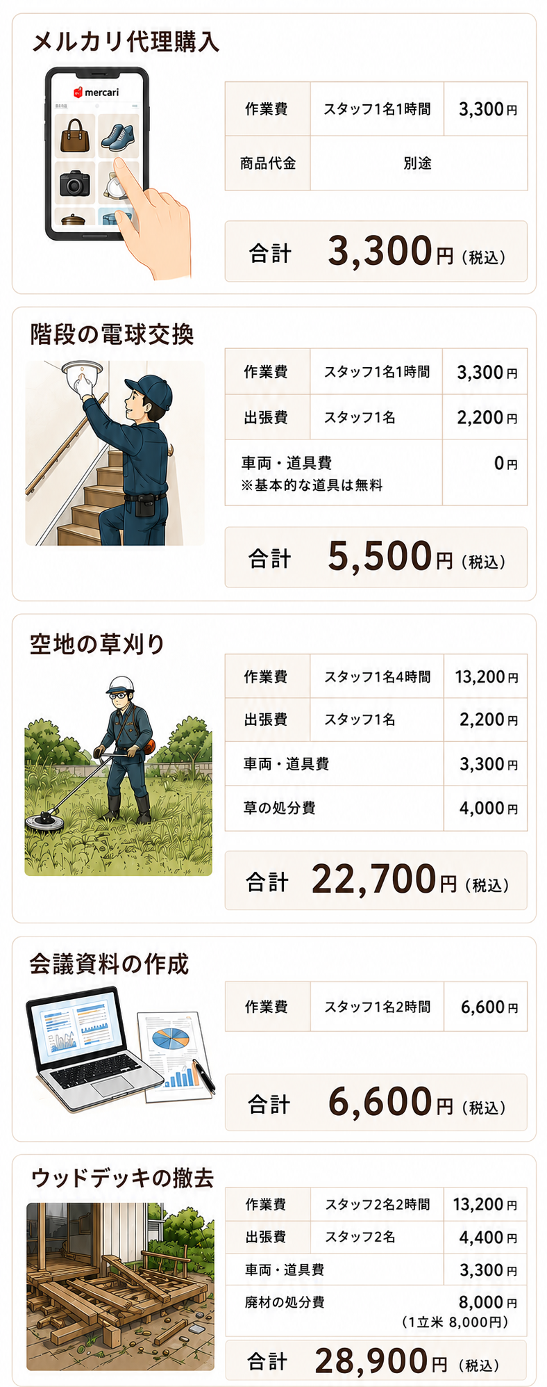 遠州おたすけ隊の実際の作業料金例２（スマホ用）
