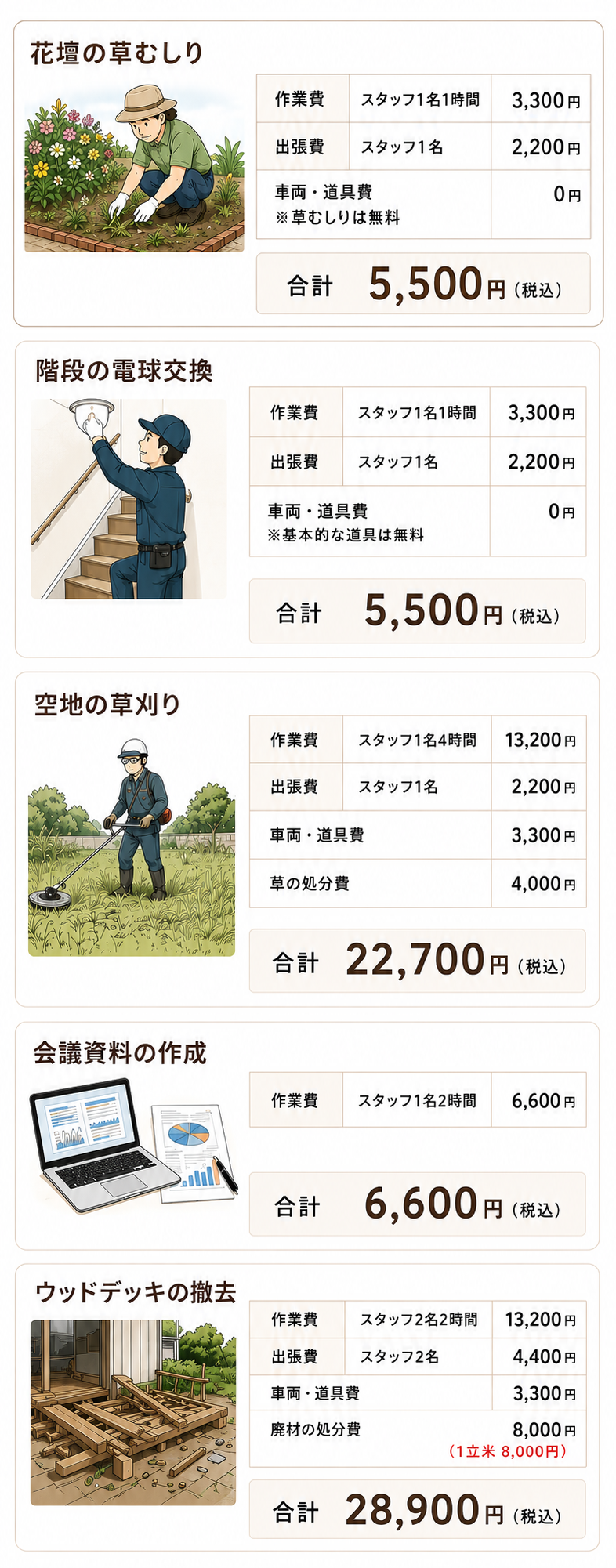遠州おたすけ隊の実際の作業料金例２（スマホ用）