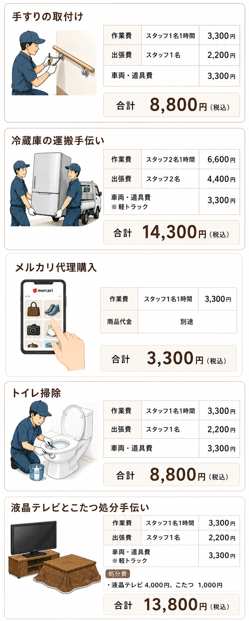 遠州おたすけ隊の実際の作業料金例１（スマホ用）