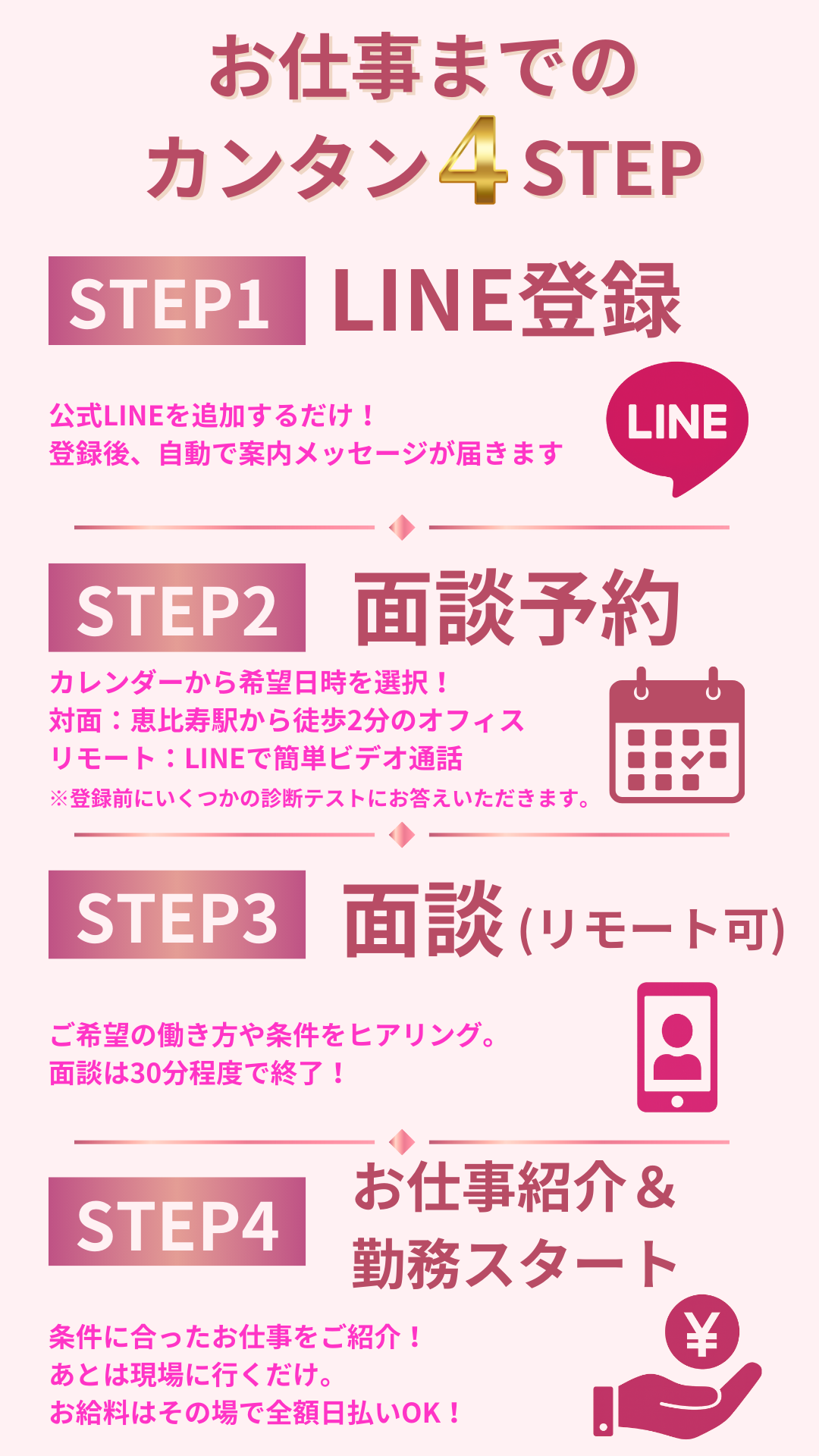 黒服エスコート派遣JOGの登録から勤務開始までの流れを4ステップで解説。LINE登録、面談予約、オンラインまたは恵比寿での対面面談を経て、最短即日でお仕事スタートが可能。条件に合った店舗を紹介し、その場で全額日払いにも対応しています。
