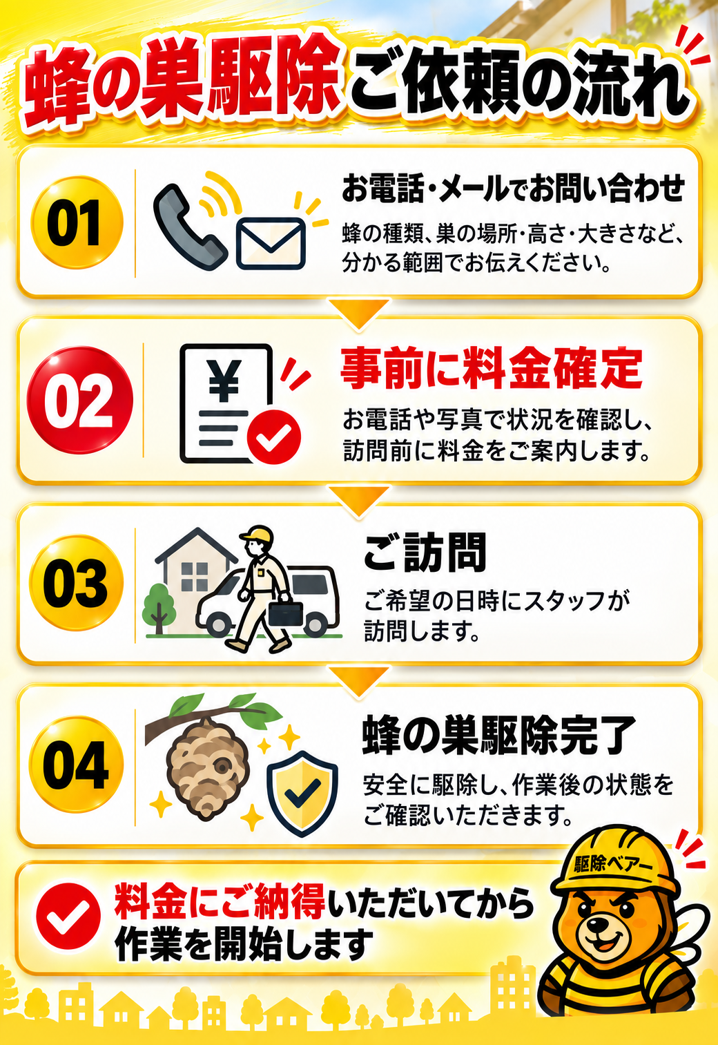 蜂の巣駆除の流れ 電話から料金確定 訪問 駆除完了までの手順
