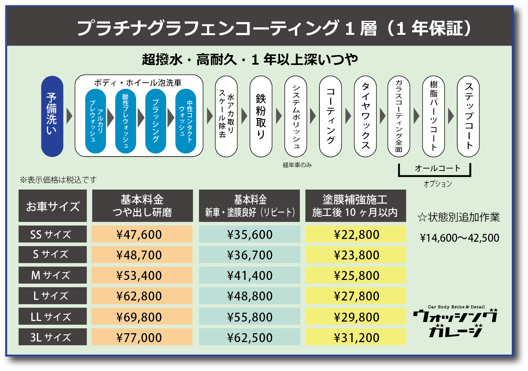 高知屋内洗車場誕生！手ぶらでOK!ウォッシングガレージ