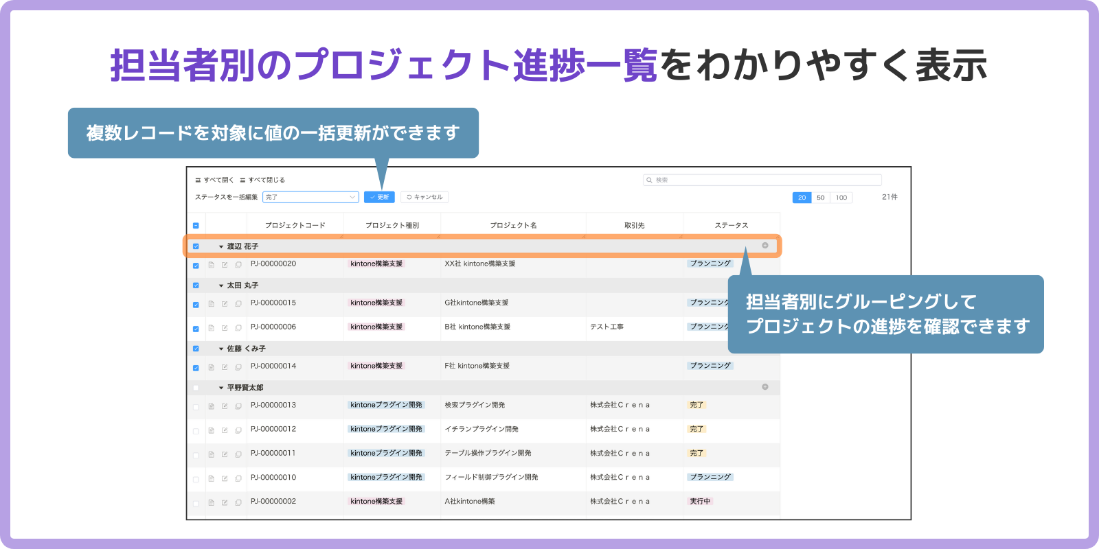 担当者別のプロジェクト進捗一覧をわかりやすく表示