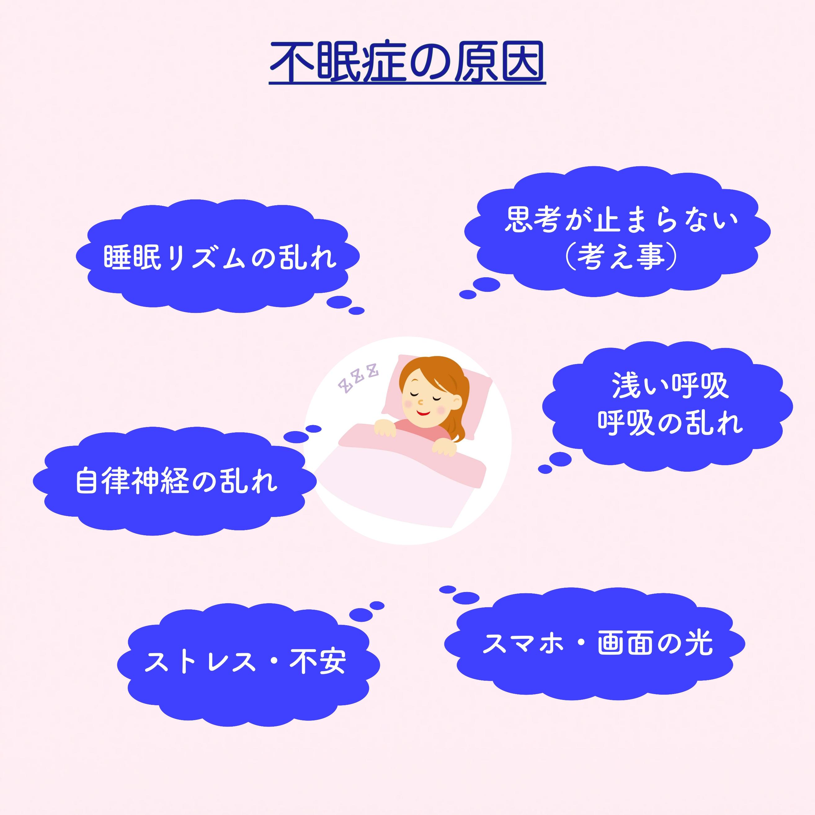 不眠症の原因を示す図。中央に眠っている女性のイラスト。その周囲に吹き出しで『睡眠リズムの乱れ』『思考が止まらない（考え事）』『浅い呼吸・呼吸の乱れ』『自律神経の乱れ』『ストレス・不安』『スマホ・画面の光』と記載されている。