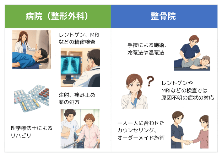病院と整骨院の違い