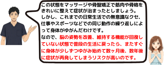 脳、神経の機能が回復しなければ、骨格や筋肉の状態も良くならず、いずれ症状が再発する
