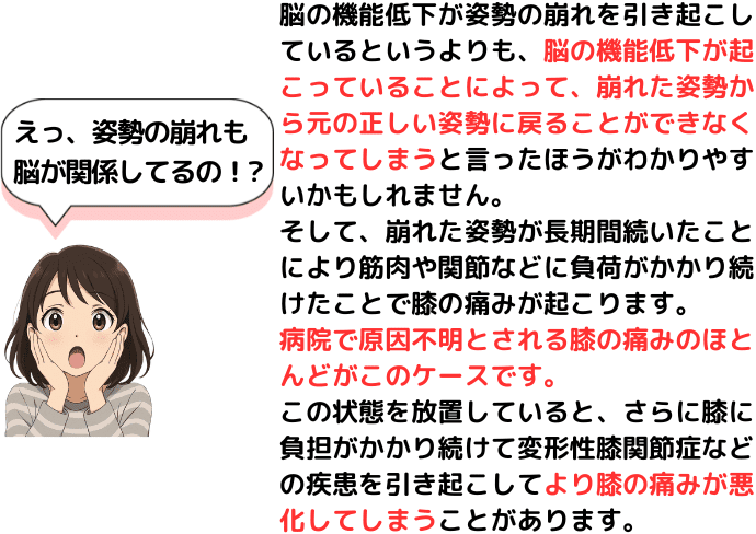姿勢の崩れも脳の機能低下が原因です