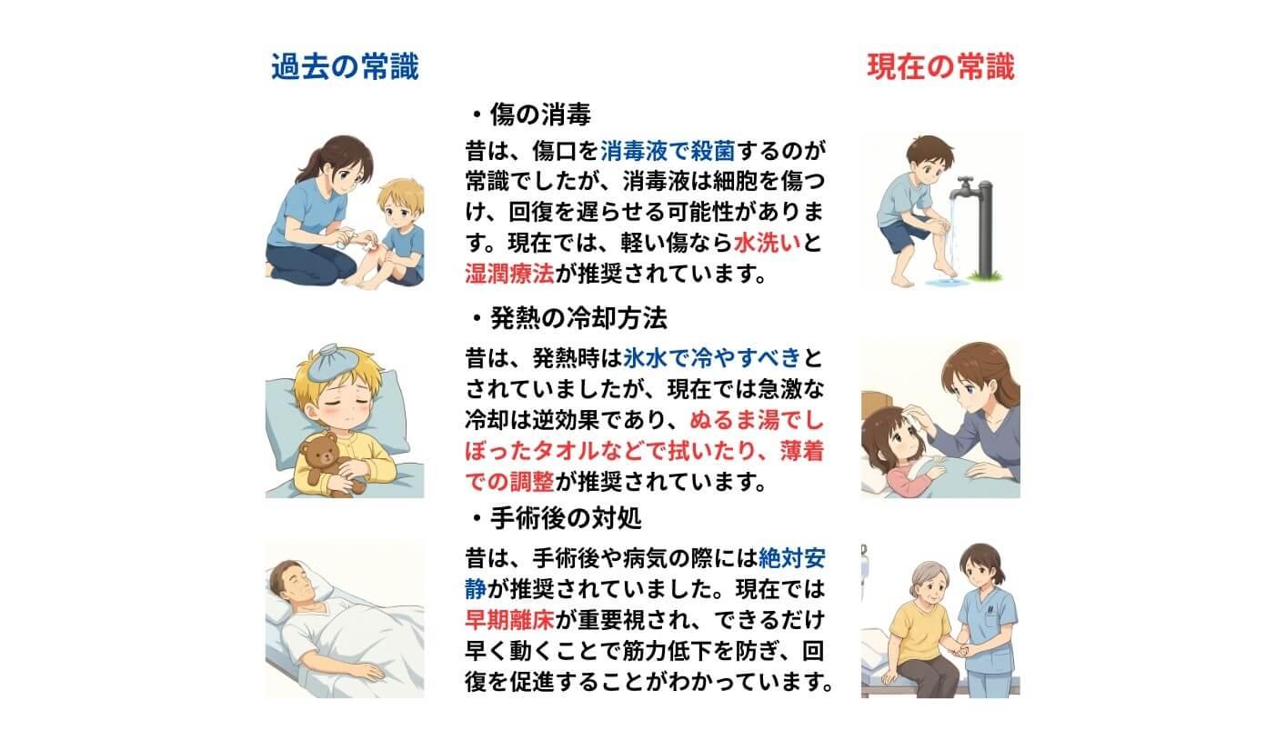 医療の過去、現在の常識