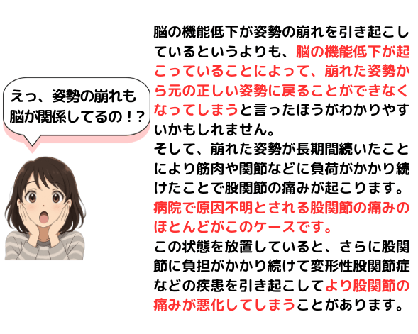 姿勢の崩れも脳の機能低下が原因