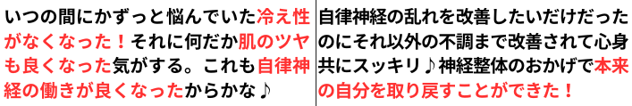 自律神経の状態が良くなって人生を楽しんでいる人達の説明文