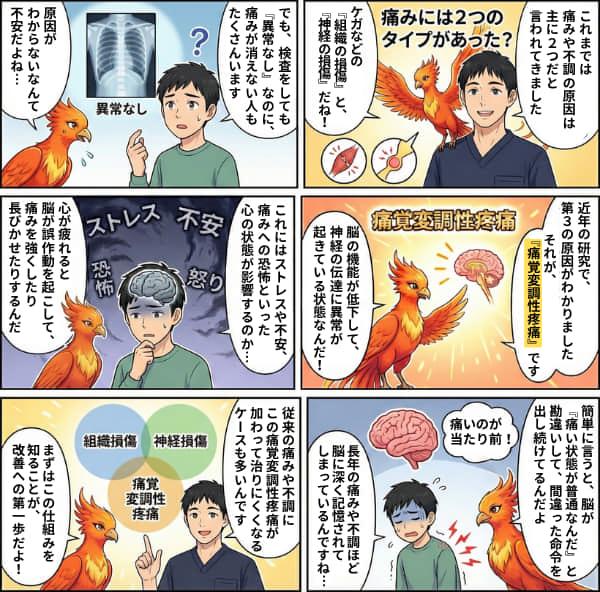 痛覚変調性疼痛を解説するマンガ
