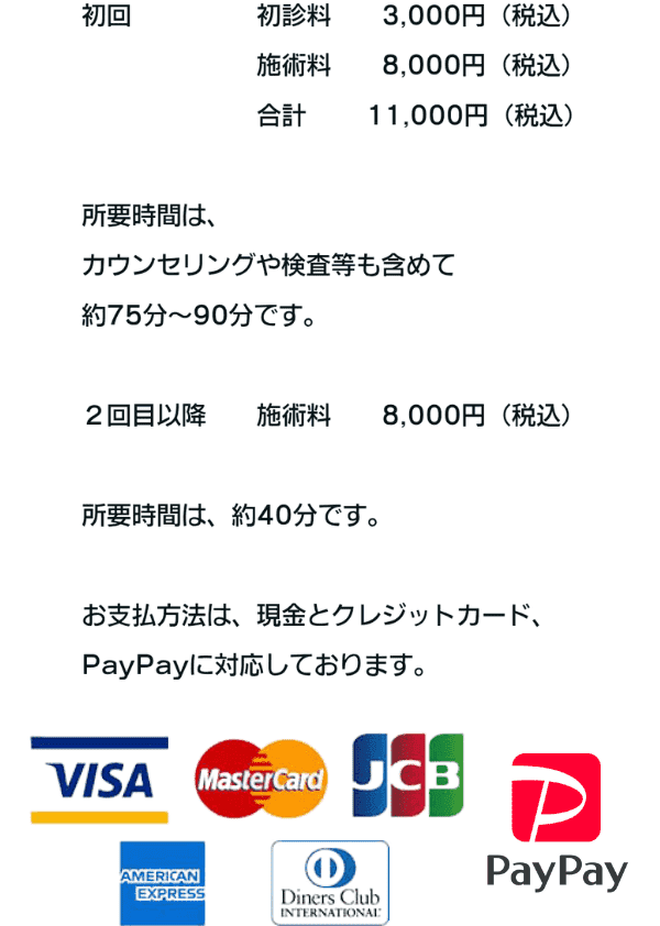名古屋市北区の平安通整骨院の料金表：初診料3,000円、施術料8,000円。所要時間は初回約90分、2回目以降は約40分です。