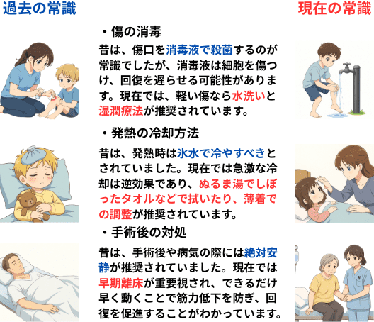 医療現場におけるの過去から現在までの常識の変化