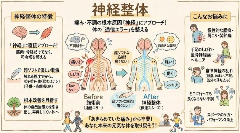 グラフィックレコーディングによる神経整体の説明