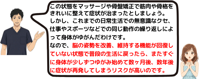 脳、神経の機能が回復しなければ、骨格や筋肉の状態も良くならず、いずれ症状が再発する