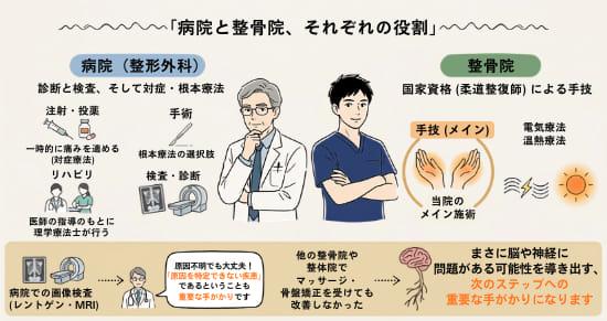 病院と整骨院の役割の違い