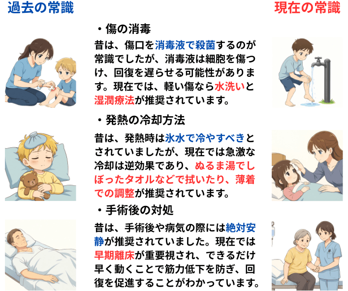 医療現場におけるの過去から現在までの常識の変化