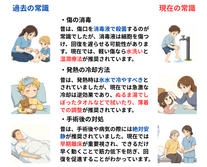 医療の過去、現在の常識の違い