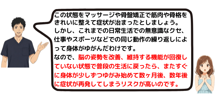 脳、神経の機能が回復しなければ、骨格や筋肉の状態も良くならず、いずれ症状が再発する