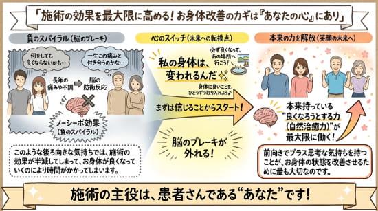 お身体が改善するカギは『あなたの心』にあることを表すイラスト