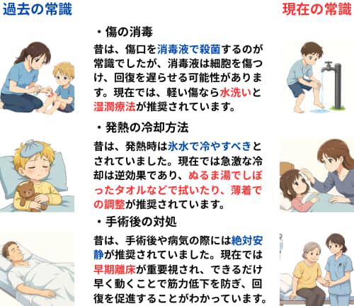 医療現場におけるの過去から現在までの常識の変化