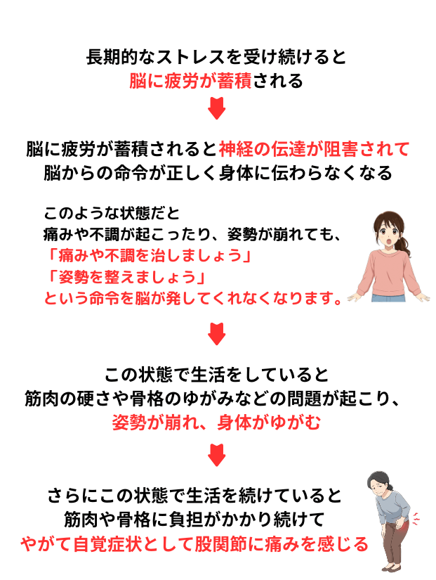 ストレスが身体に与える影響