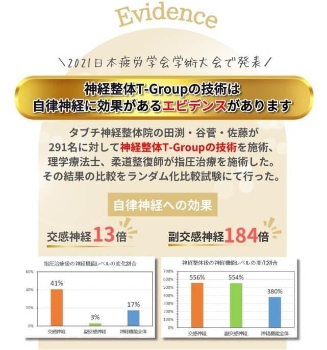 神経整体T-Groupの成果はテレビやラジオでも取り上げられる