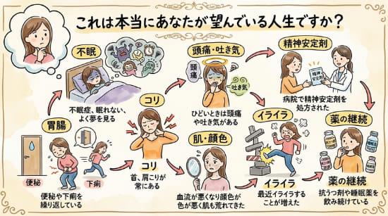 自律神経の乱れに関するお悩みのリスト