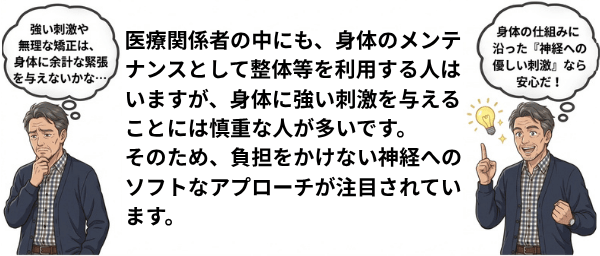 マッサージや骨盤矯正を受けることに懐疑的で、神経整体を受ける決心をした医師