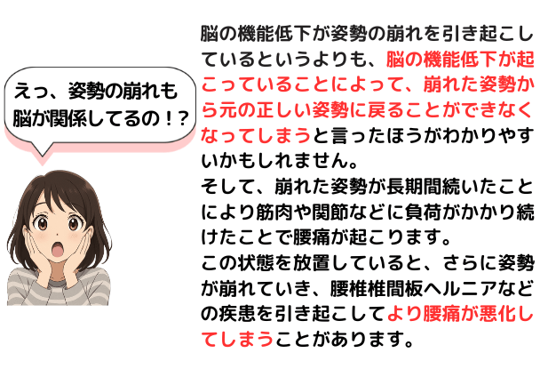 姿勢の崩れも脳の機能低下が原因