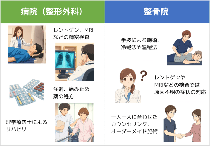 病院と整骨院の違い