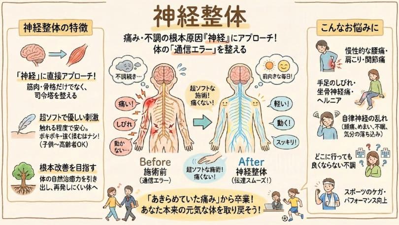グラフィックレコーディングによる神経整体の説明