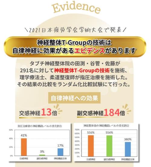 神経整体T-Groupのエビデンスデータ