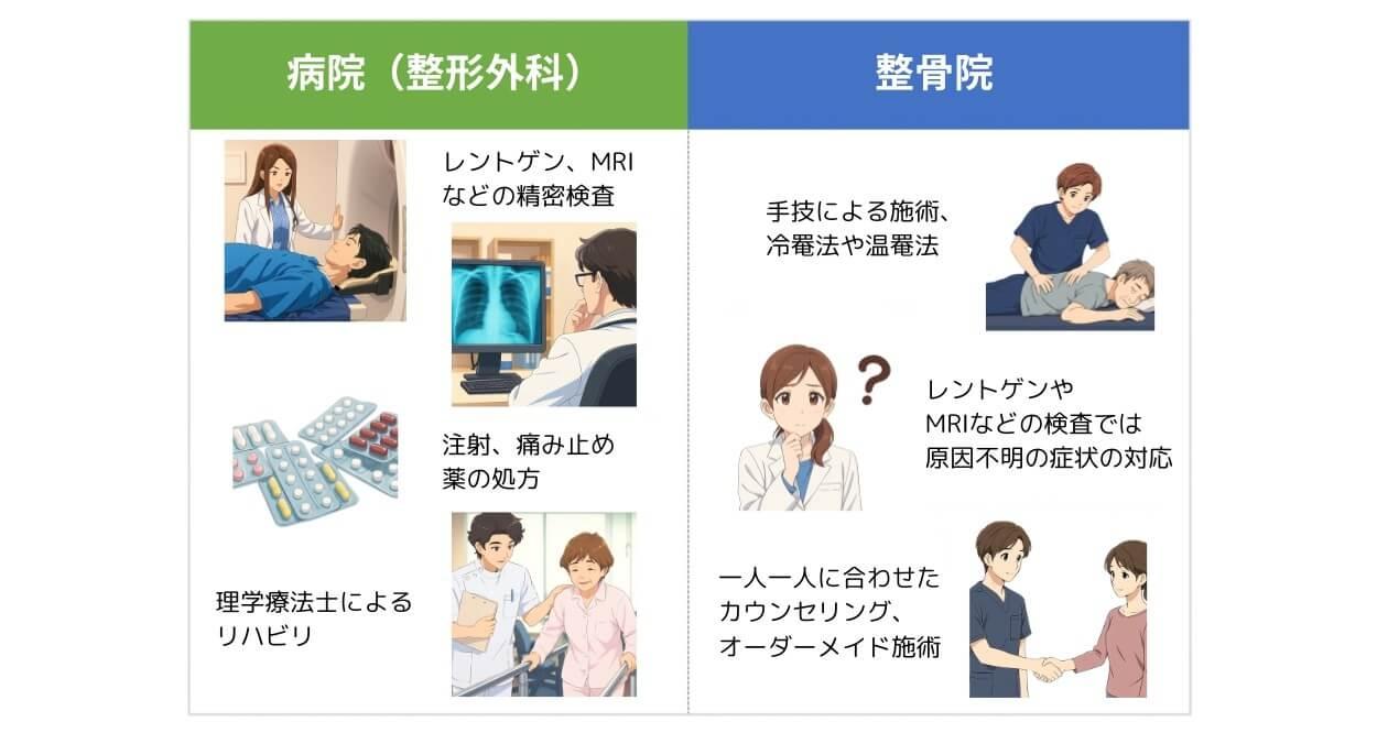 病院と整骨院の違い