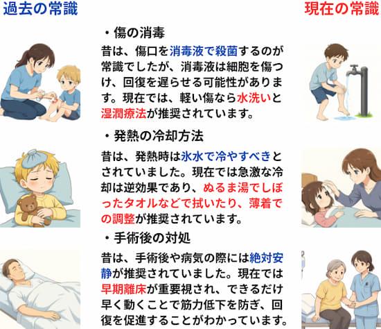 医療現場におけるの過去から現在までの常識の変化