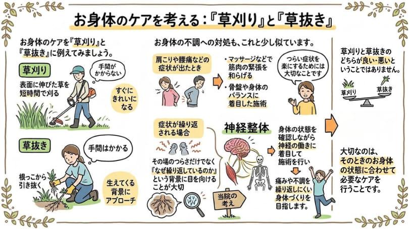 身体のケアを「草刈り」と「草抜き」に例えたイラスト