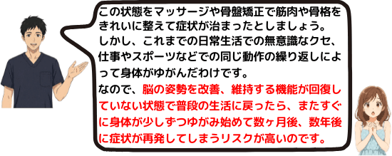 脳の姿勢を改善、維持する機能が回復していない状態で普段の生活に戻ったら、数ヶ月後、数年後に症状が再発してしまうリスクが高いのです。