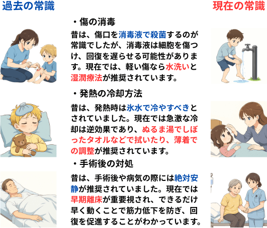 医療現場におけるの過去から現在までの常識の変化